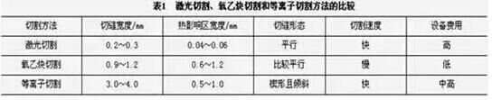 尊龙凯时ag旗舰厅(中国游)官网