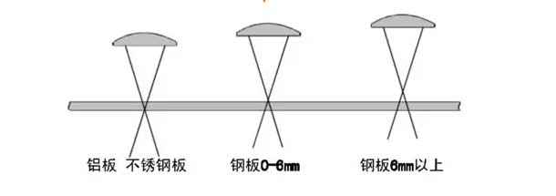 尊龙凯时ag旗舰厅(中国游)官网