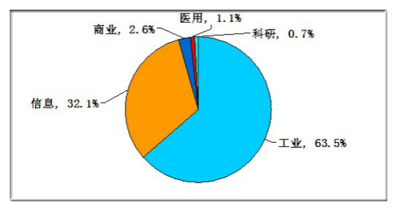 尊龙凯时ag旗舰厅(中国游)官网