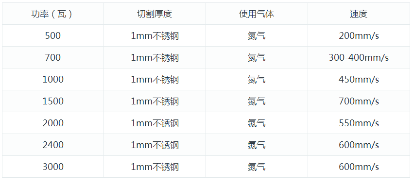 尊龙凯时ag旗舰厅官网激光切割机